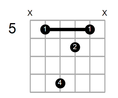 F#7/D Chord